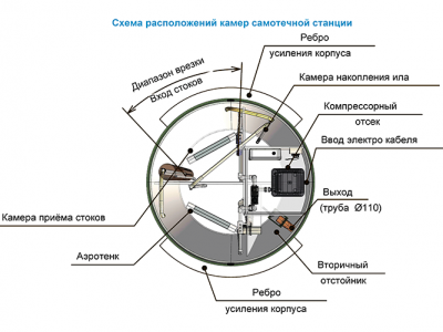 Станция ТОПОЛЬ 9 Плюс в Южно-Сахалинске