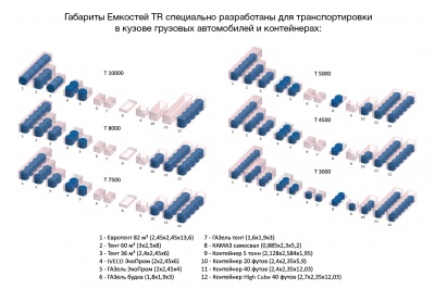 Емкость TR 5000л в Южно-Сахалинске