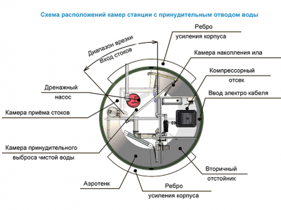 Станция ТОПОЛЬ 4 Пр в Южно-Сахалинске