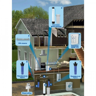 Фильтрующая смесь Аквафор  Юник 20 в Южно-Сахалинске